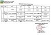Thực đơn tuần 2 tháng 5 năm 2026